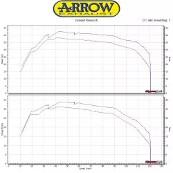 Collecteur catalyseur homologué 73013KZ ARROW pour Yamaha 530 TMAX 2017 et +²