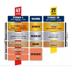 Pack vidange Ipone - Huile 4T 10W40 10.4 4L - Semi-synthèse + filtre à huile offert