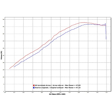 Silencieux RACE-TECH 72615AK ARROW aluminium pour BMW G650GS / Sertao 2011-2016