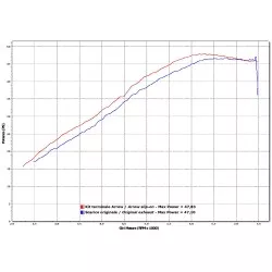 Raccord catalytique Homologué 71453KZ pour BMW G650GS / Sertao 2011-2016