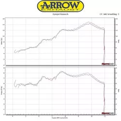 Raccord Racing pour collecteur d'origine 71675MI ARROW pour KTM Duke 125 2017-2018