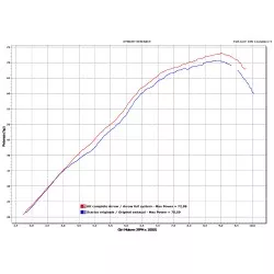 Collecteur homologué version basse ARROW pour Yamaha MT07 