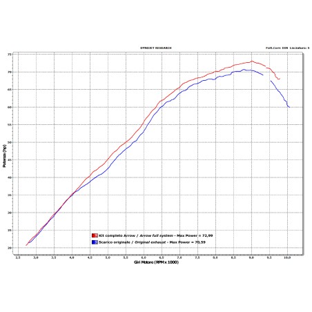 Collecteur homologué version basse ARROW pour Yamaha MT07 