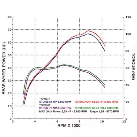 Ligne complète Termignoni pour Yamaha MT-07 
