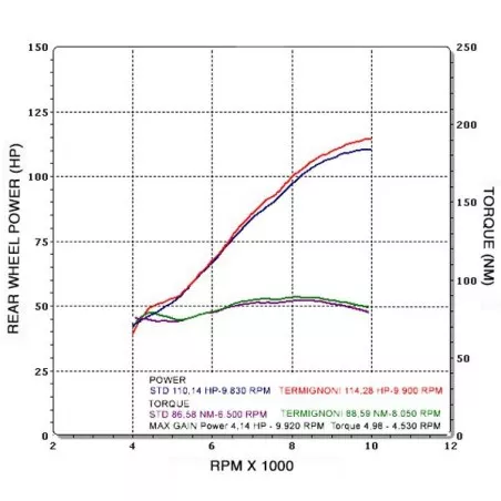 Ligne complète Termignoni pour Yamaha MT-09 2014-2016 - silencieux carbone