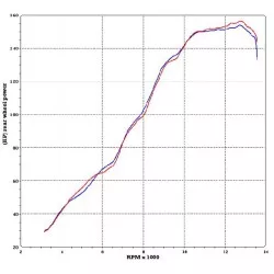 Tube intermédiaire décatalyseur Termignoni pour Yamaha YZF R1 1000 2009-2014