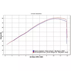 Silencieux RACE TECH ARROW aluminium Homologué pour Suzuki DL650 VSTROM 2017 et +