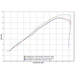 Silencieux RACE-TECH ARROW aluminium noir pour Suzuki GSXS 1000 / F 2015 et +