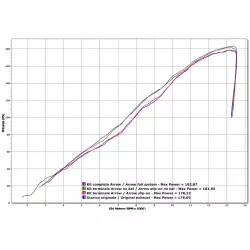 Raccord ARROW 71430MI pour catalyseur d'origine pour silencieux Race-Tech et Works sur Kawasaki ZX10R 2011-2015