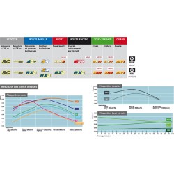 Plaquettes de frein CL BRAKES 2384A3+ métal fritté