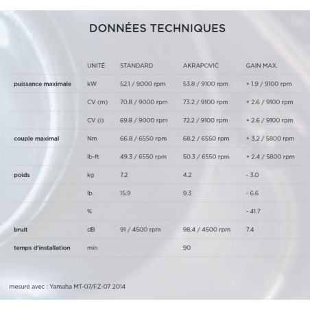 Ligne complète Akrapovic carbone Yamaha MT07, Tracer 700, XSR 700 - S-Y7R2-AFC