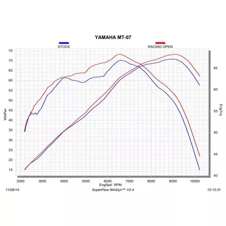 Ligne complète Akrapovic carbone Yamaha MT07, Tracer 700, XSR 700 - S-Y7R2-AFC