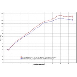 Collecteur racing ARROW 71428MI inox pour silencieux Thunder Arrow sur MV Agusta Brutale 920 11-12 / 990 R 09-12 / 1090 RR 10-14