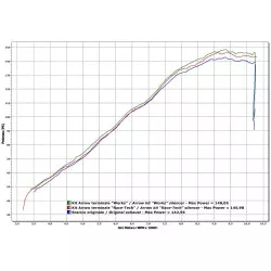 Collecteur Racing 71429MI Inox pour Ducati Multistrada 1200 / S 2010-2014