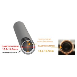 Protection de levier de frein GBRacing embout de guidon 16mm avec insert 14mm