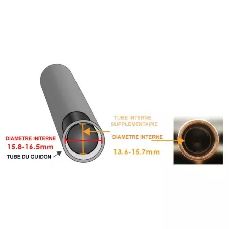 Protection de levier de frein GBRacing embout de guidon 16mm avec insert 14mm