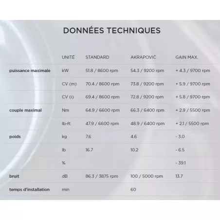 Ligne complète Akrapovic racing pour Yamaha YZF-R7 2021 et +