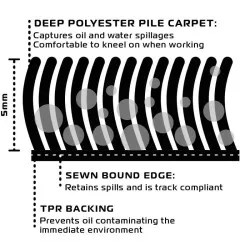 Tapis environnemental pitlane Orange L 200 x 100cm OXFORD pour garage, atelier, paddock ou showroom