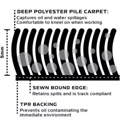 Tapis d'Atelier Adventure L 200 x 100cm OXFORD pour garage, atelier, paddock ou showroom