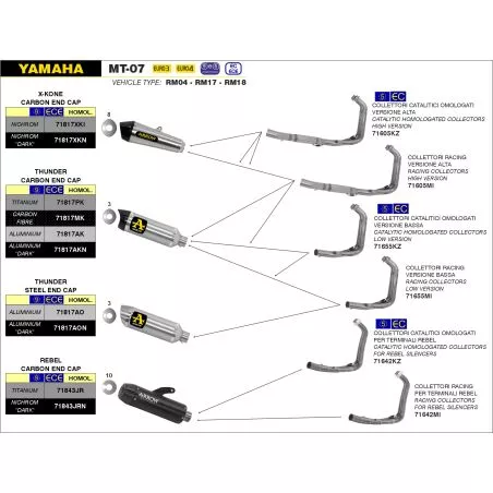 Silencieux STREET THUNDER DARK ARROW aluminium noir pour Yamaha MT07 et Tracer 700