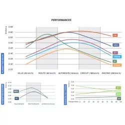 Plaquettes de frein CL BRAKES route métal fritté - 1216A3+