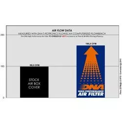 Couvercle de filtre à air DNA STAGE 2 pour CF Moto 400 SR 2023 et +