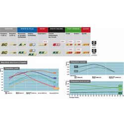 Plaquettes de frein CL BRAKES Maxi Scooter métal fritté - 3110MSC