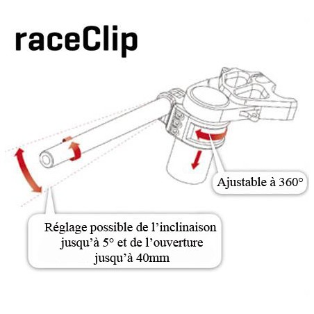 Guidons ABM Race Clip 