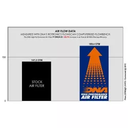Filtre à air DNA P-Y9N24-01 - Yamaha MT-09 et XSR 900 GT / GP 2024 et +