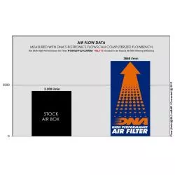 Couvercle de filtre à air DNA STAGE 2 pour Royal Enfield Himalayan 2024 et +