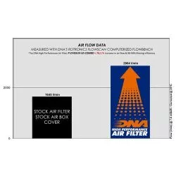 Couvercle de filtre à air DNA STAGE 2 pour CF Moto 450 MT 2024 et +