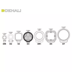 Kit d'éclairages DENALI D3 DialDim™