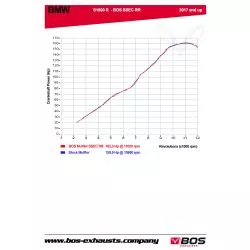 Silencieux Slip-on BOS SSEC RR Carbone BMW S1000R 2017-2020