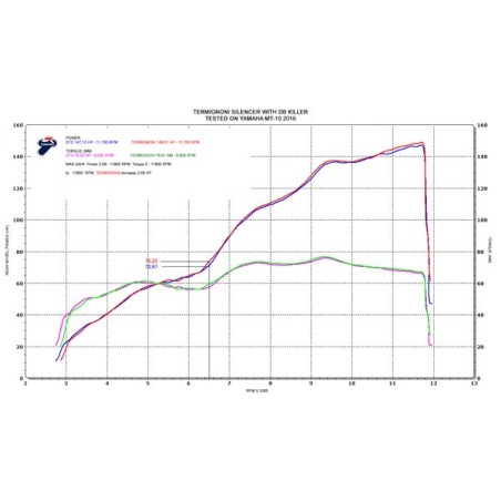 Silencieux Termignoni titane homologué pour Yamaha MT10 2016 et +