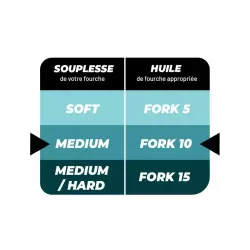 Huile de fourche IPONE FORK 10 1L - Semi-Synthèse