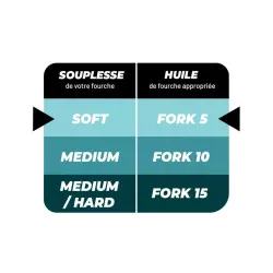 Huile de fourche IPONE FORK 5 1L - Semi-Synthèse