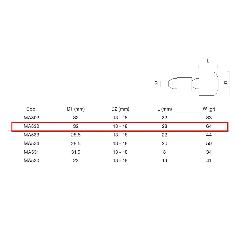 Embouts de guidon RIZOMA MA532 - Tech2Roo