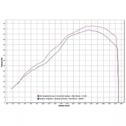 Silencieux RACE-TECH ARROW 71794MK Carbone pour Kawasaki ER6N et ER6F 2012-2016, Versys 650 2015-2016
