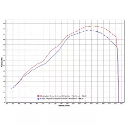 Silencieux RACE-TECH ARROW Aluminium embout inox pour Kawasaki ER6N et ER6F 2012-2016, Versys 650 2015-2016