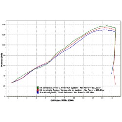 Silencieux THUNDER ARROW 71729AK Aluminium embout Carbone pour Suzuki GSXR600 i.e. et GSXR750 i.e. 2008-2010