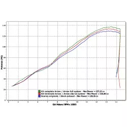 Silencieux THUNDER ARROW 71729AKN Aluminium "Dark" embout Carbone pour Suzuki GSXR600 i.e. et GSXR750 i.e. 2008-2010