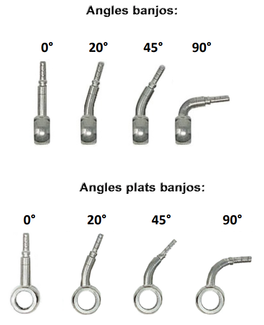 Angle du banjo des durite aviation Angle banjo de durite avia