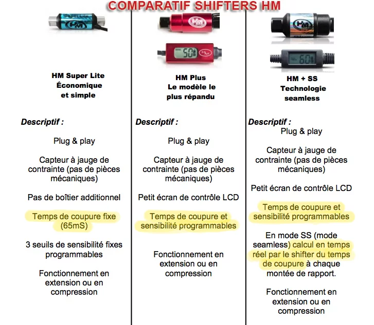 Comparatif entre les Quick Shifter HM