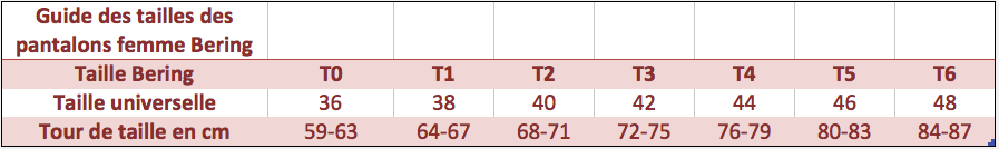 Guide des tailles des blousons Bering chez Tech2Roo