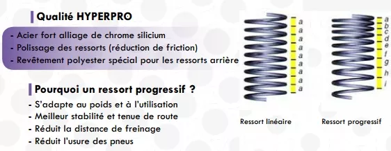 Pourquoi des ressorts Hyperpro progressifs ?